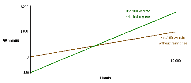 Training Sites Value Graph