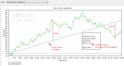 Variance Graph Example With Expected Winrate