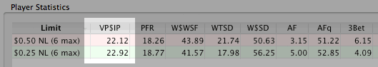 VPIP In Poker Tracker