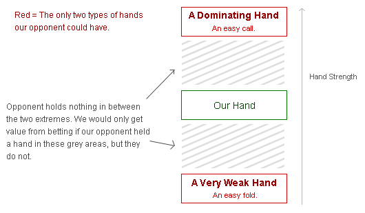 Way Ahead Way behind Diagram