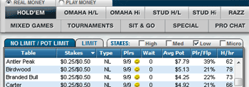 Full Tilt Lobby Tables