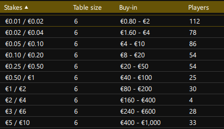 Betsafe Lobby Seated Players