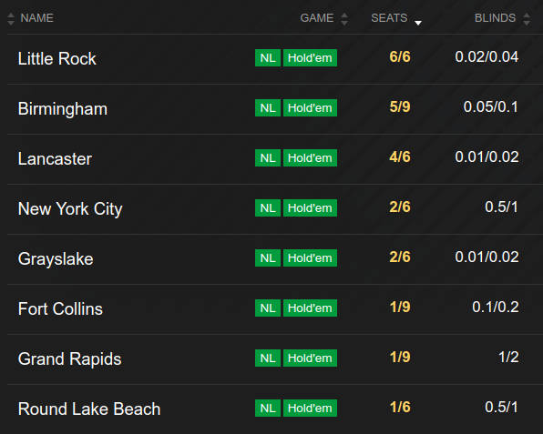 Screenshot of the lobby with the active tables and stakes at Nitrogen Poker.