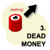 Winning Dead Money