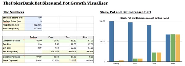 Preflop Bet Sizing Mistakes Like This Will Ruin Your Poker Results