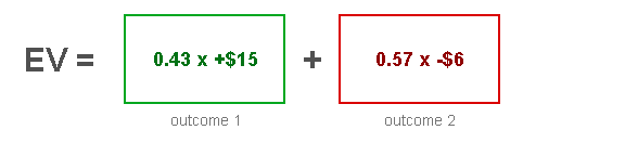 Boxes Method 3