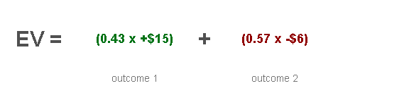 Boxes Method Final Equation