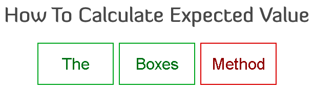 Calculating Expected Value - The Boxes Method