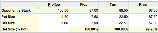 Raising 4bb Preflop