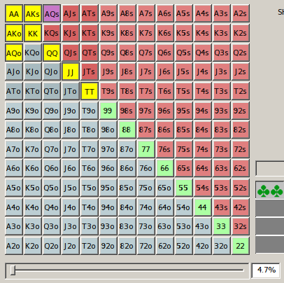 PokerStove 3Bet Calling Range Of Loose-Aggressive Fish (36%)