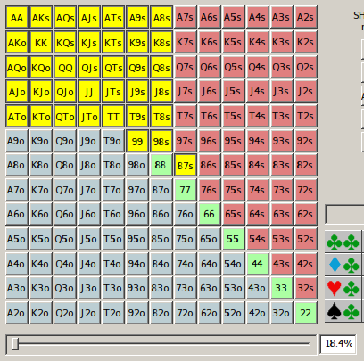 PokerStove 3Betting Range Against Loose-Aggressive Fish (18.4%)