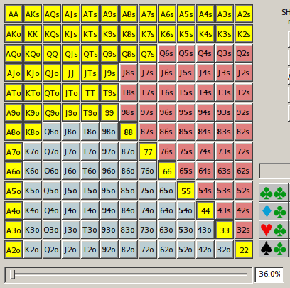 PokerStove 3Bet Calling Range Of Loose-Aggressive Fish (36%)