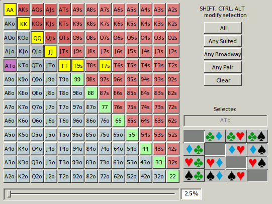 PokerStove Showing Initial Range Minus Ac, Qc, Tc